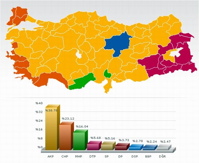 Yerel seçim sonuçları – 2009